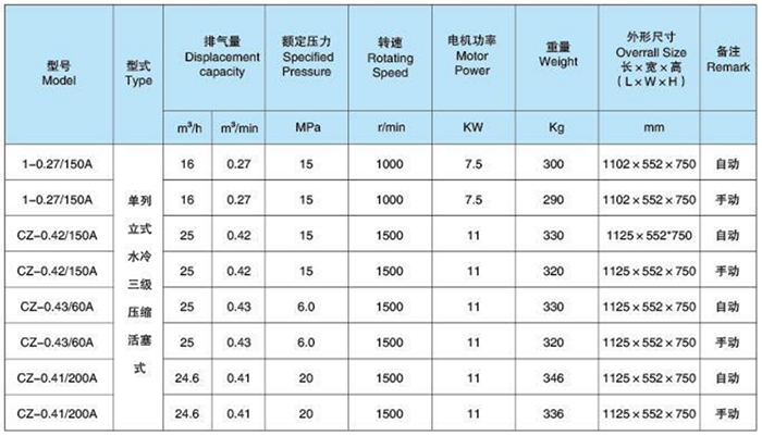 Main Technical Parameter fof 1-0.27,150A Marine High Pressure Water-Cooled Air Compressor.png